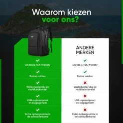 Aanbiedingen 💯 Navy Madden Rugzak Met USB Poort 28L - Zwart - Luxe Laptop Rugtas 15.6 Inch Met Laptopvak - Heren - Dames - Jongens - Meisje - Waterafstotend - Rugzakken ✨ -Tassen-dames Winkel 550x550 20