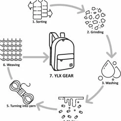 Aanbiedingen 🔔 YLX Travel Gear YLX Aster Rugzak. Pastel Lila, Paars. Recyceld Rpet Materiaal. Gerecyclede Plastic Flessen. Eco Friendly. 15" Laptop Sleeve. Volwassenen - Tieners - Middelbare Scholieren. Vrouwen - Dames - Meisjes. 🎒 Backpack - Rugzak - Schooltas 🔔 12 Aanbiedingen 🔔 YLX Travel Gear YLX Aster Rugzak. Pastel Lila, Paars. Recyceld Rpet Materiaal. Gerecyclede Plastic Flessen. Eco Friendly. 15" Laptop Sleeve. Volwassenen - Tieners - Middelbare Scholieren. Vrouwen - Dames - Meisjes. 🎒 Backpack - Rugzak - Schooltas 🔔 -Tassen-dames Winkel 550x572 2